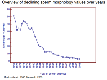 sperm-morphology.png